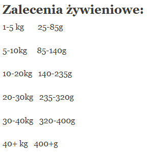 Karma sucha dla psa KAVODOG VETERINARY – gastrointestinal 1,5kg - obrazek 2